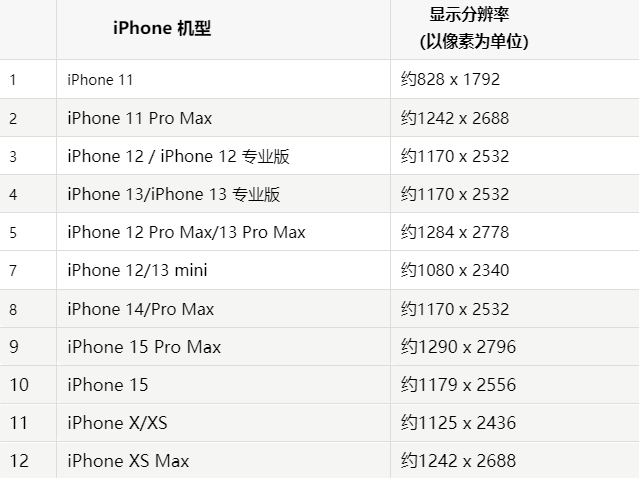 苹姑苏果维修分享iPhone主屏幕壁纸显得模糊怎么办