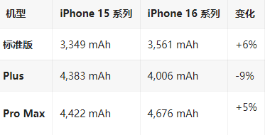 姑苏苹果16维修分享iPhone16/Pro系列机模再曝光