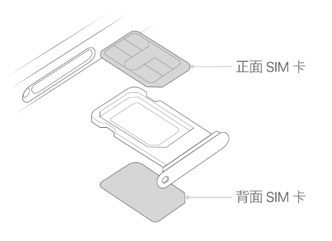 姑苏苹果15维修分享iPhone15出现'无SIM卡'怎么办