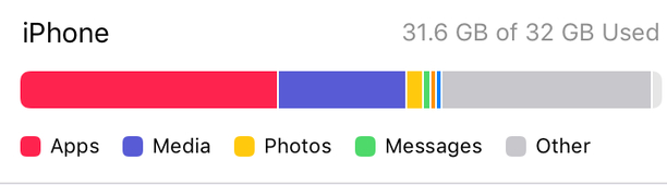 姑苏苹果14维修分享iPhone储存空间 