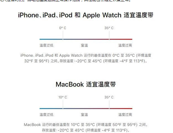 姑苏苹果13维修分享iPhone 13耗电越来越快怎么办 