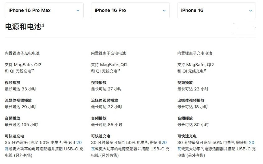 姑苏苹果手机维修分享 iPhone 16 目前实测充电峰值功率不超过 39W 