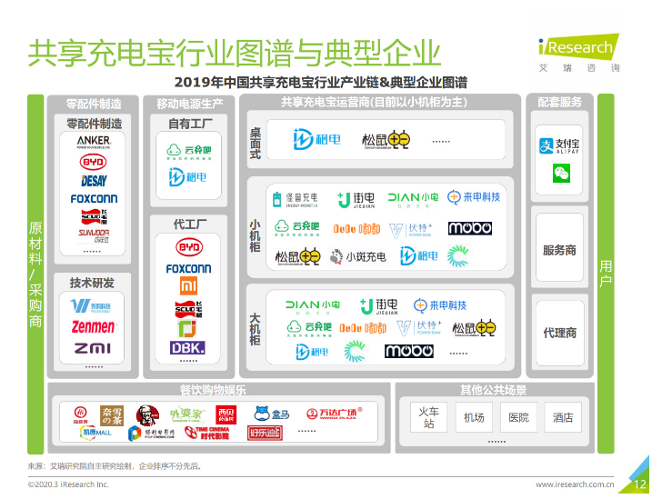 姑苏苹果手机维修分享iPhone 12 如何安全使用共享充电宝 